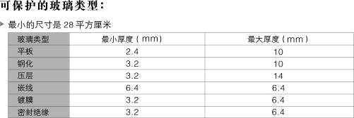 可保护玻璃类型.png