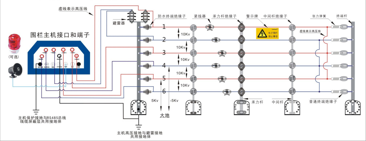 IF-8000系列六线制围栏主机线路连接图.png